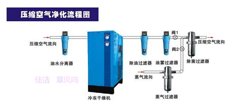 冷干机，过滤器，不锈钢除菌过滤器_副本.jpg