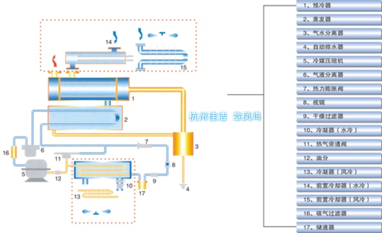 常温风冷型冷干机1.jpg