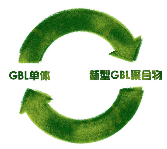 塑料百分百回收利用_新型GBL聚合物