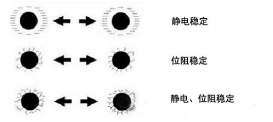 位阻型分散剂