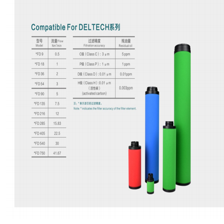 Deltech玳尔特克滤芯DFD75…