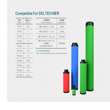 Deltech玳尔特克滤芯 Delt…